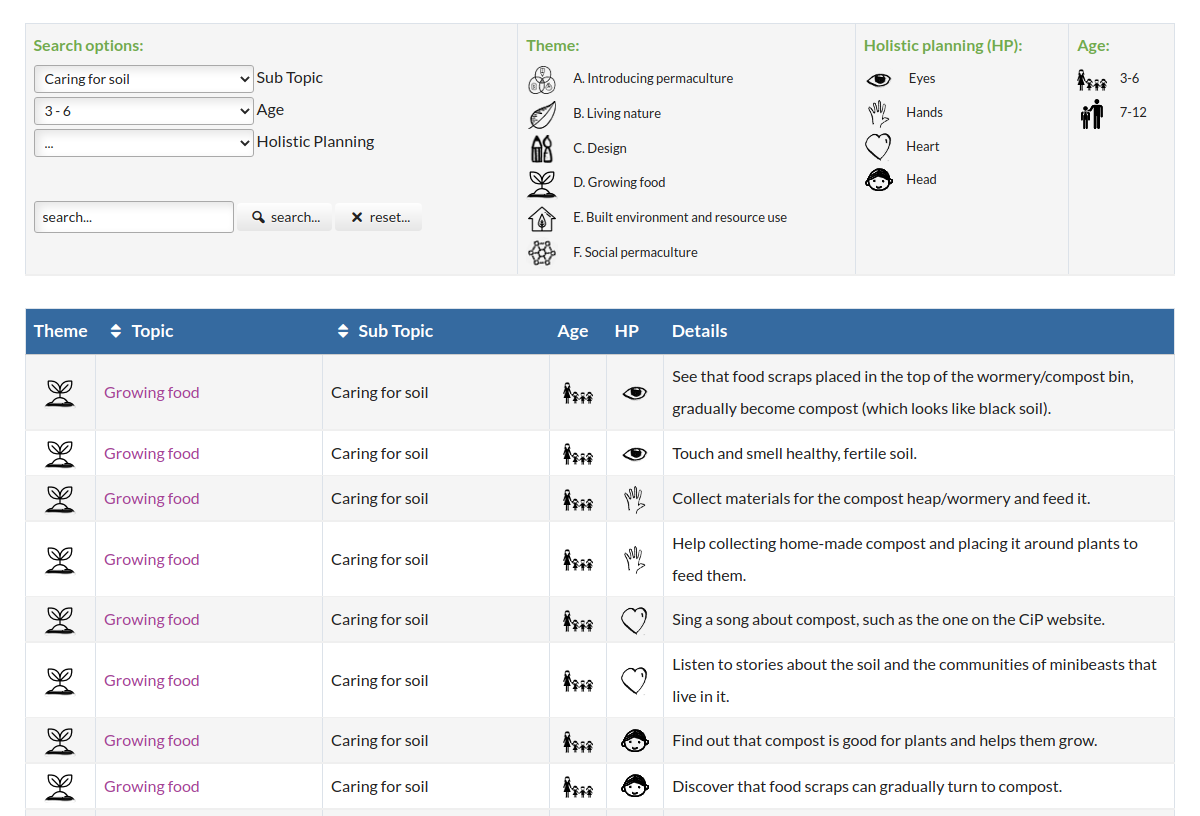 Search through the hundreds of activities to engage young playful minds